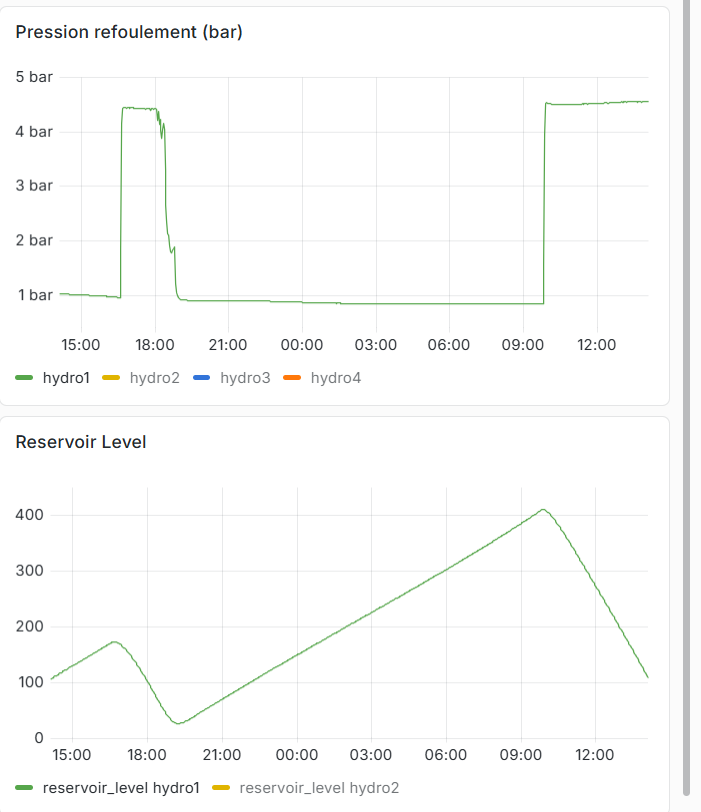 Grafana